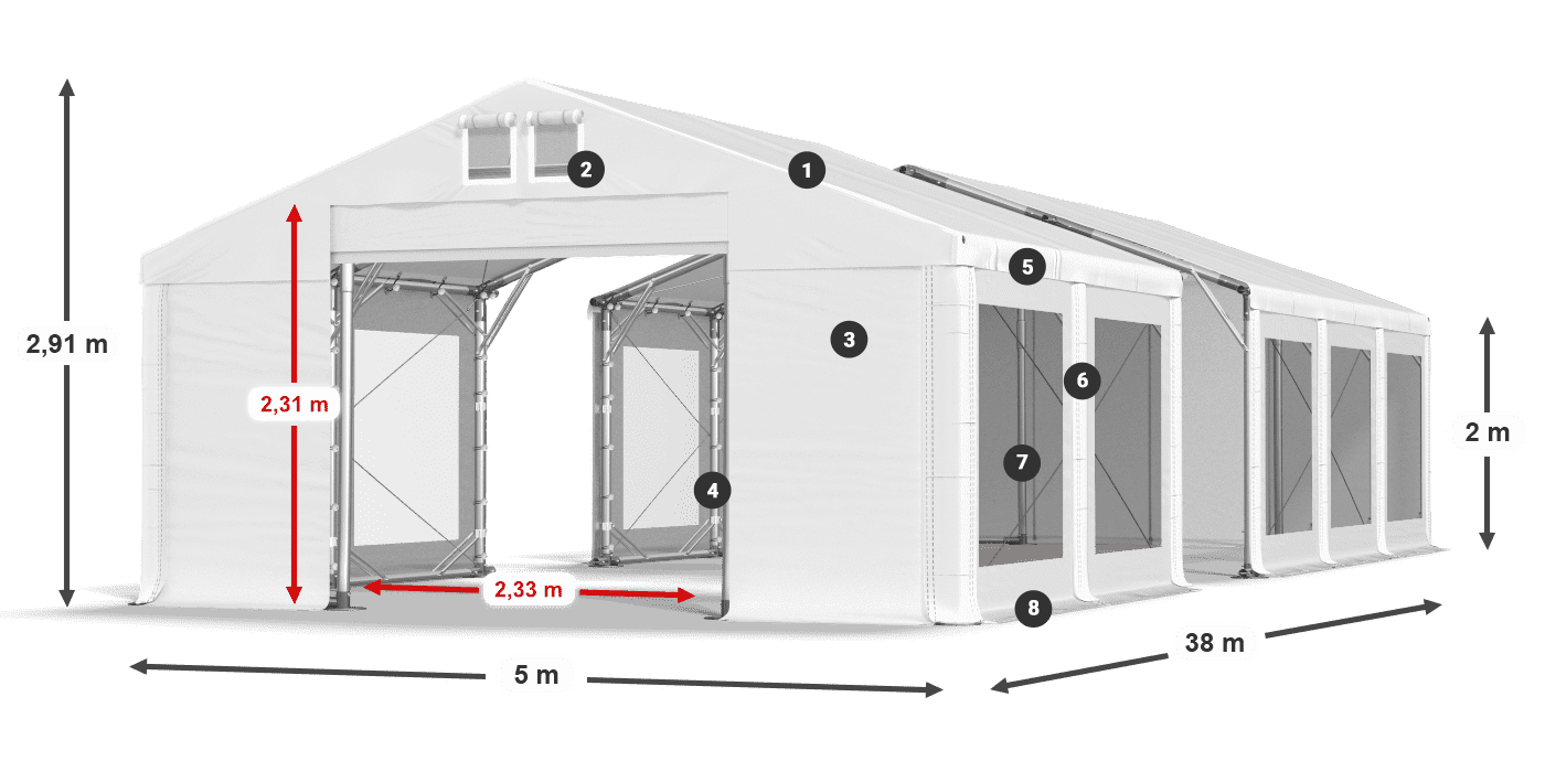 ummantelungslegende
