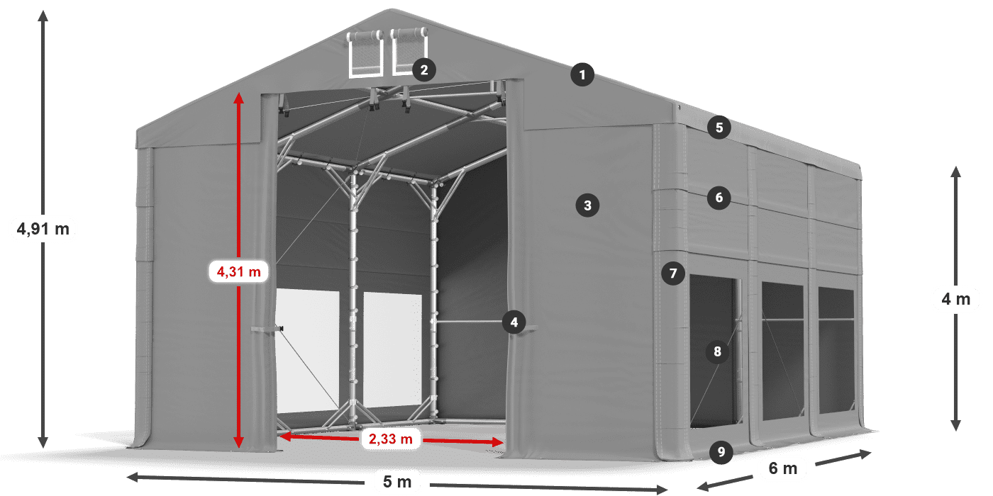 ummantelungslegende
