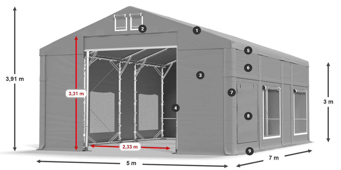 ummantelungslegende