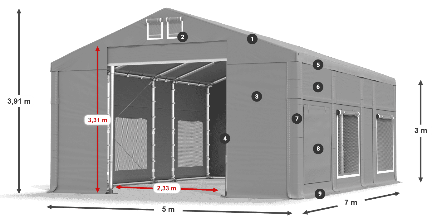 ummantelungslegende