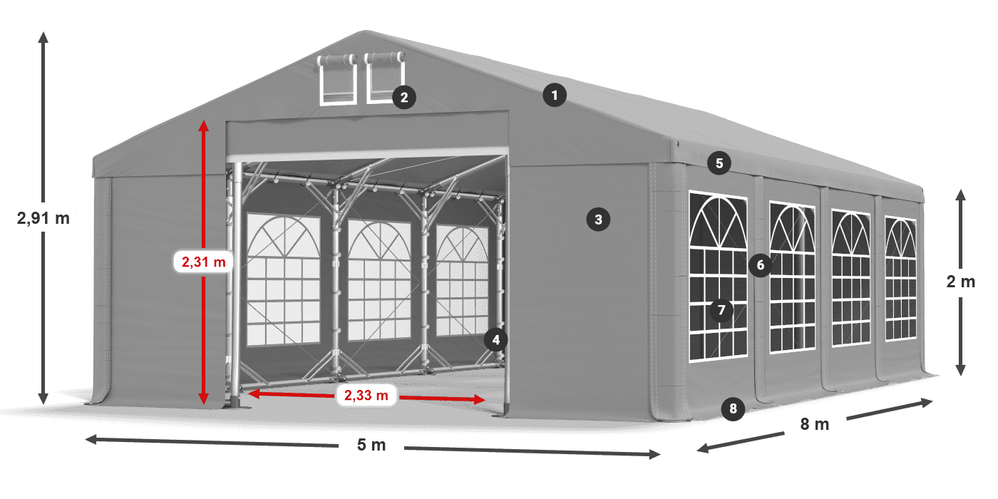 ummantelungslegende