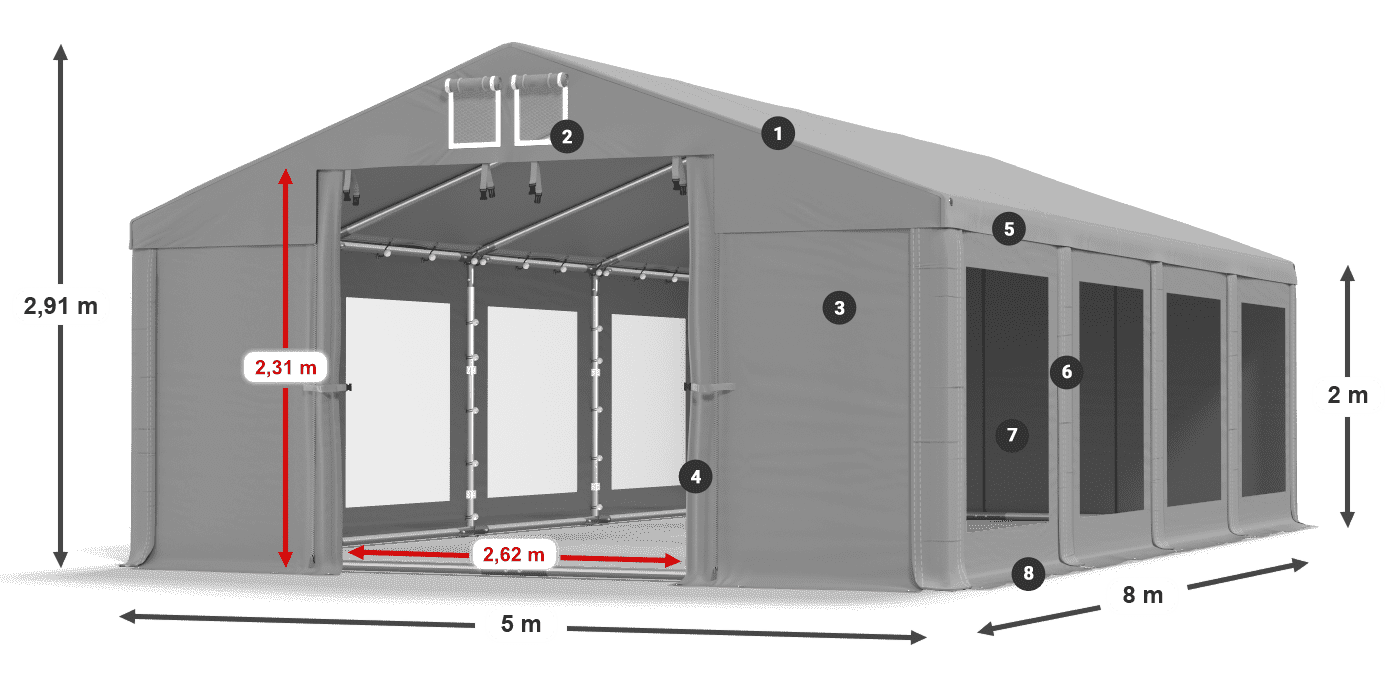 ummantelungslegende