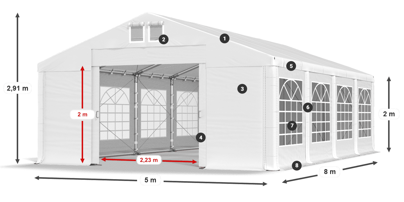 ummantelungslegende