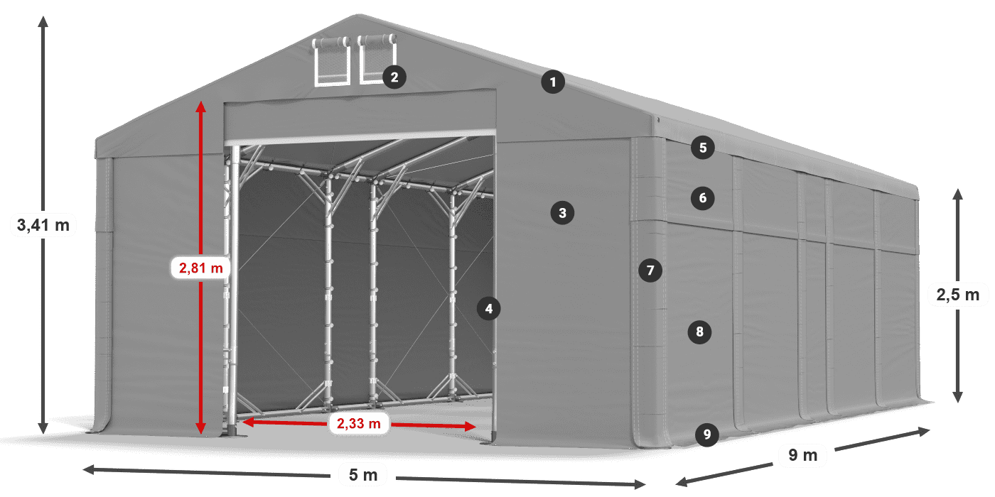 ummantelungslegende