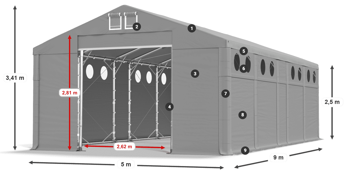 ummantelungslegende