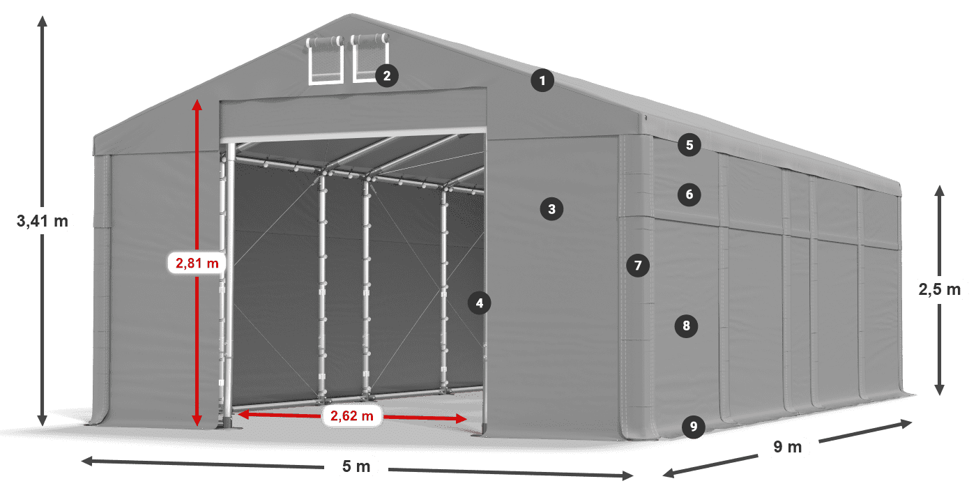 ummantelungslegende