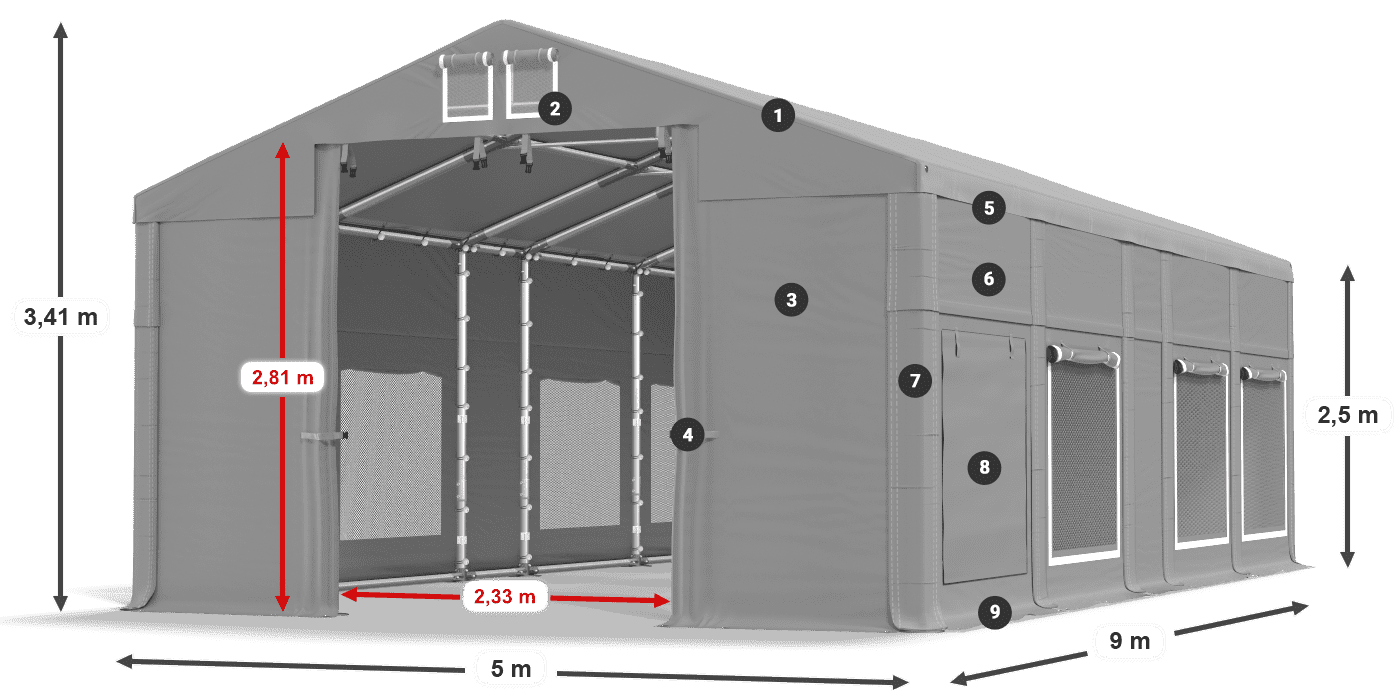 ummantelungslegende
