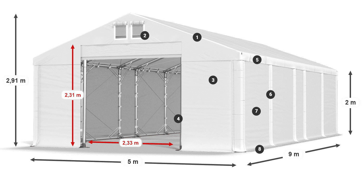 ummantelungslegende