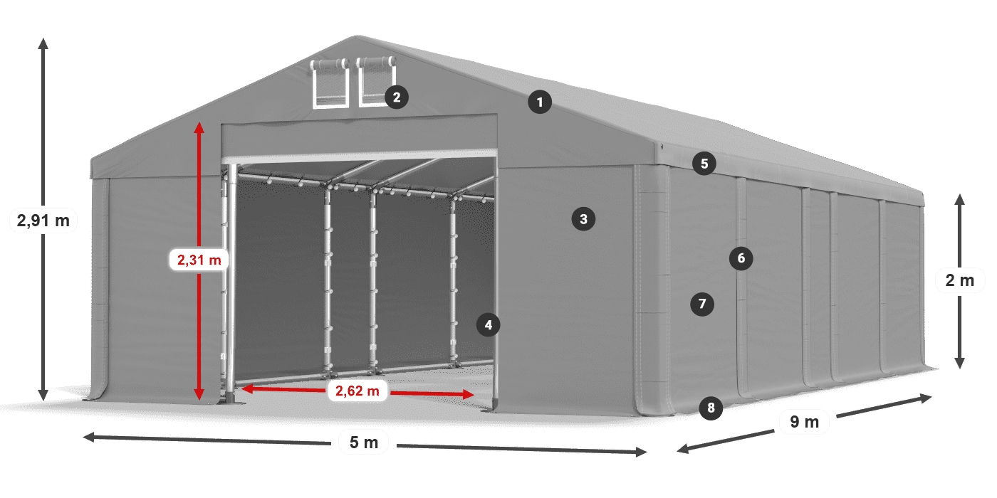 ummantelungslegende