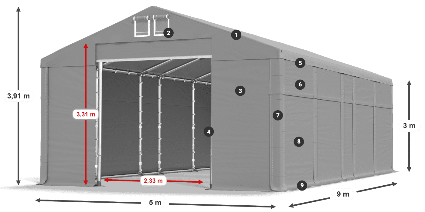 ummantelungslegende