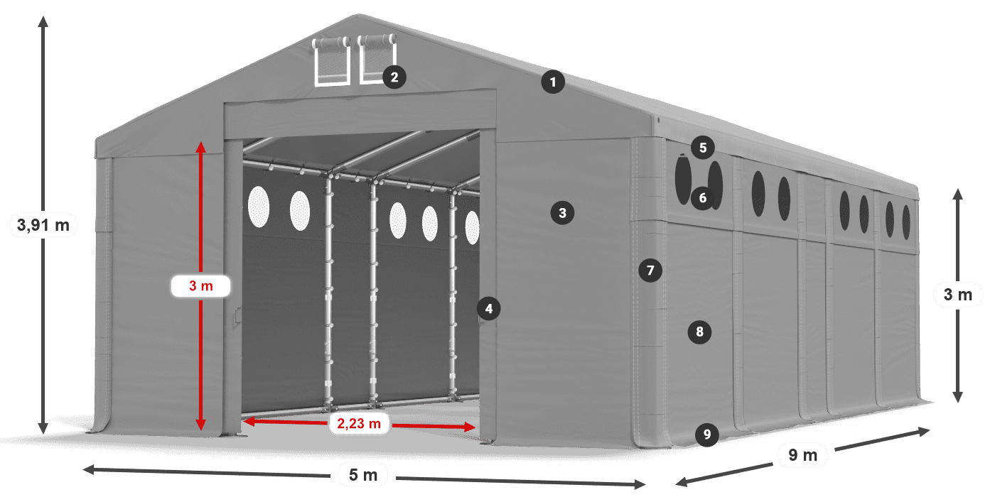 ummantelungslegende