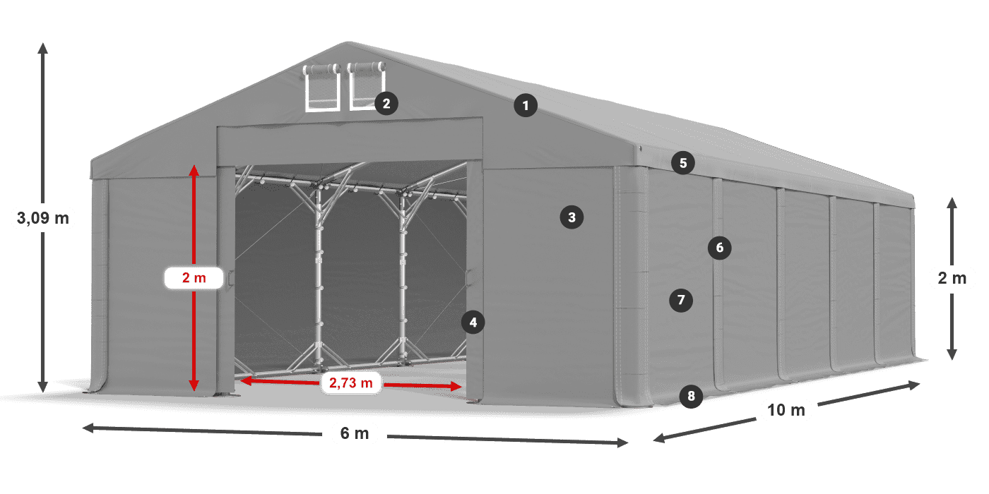 ummantelungslegende