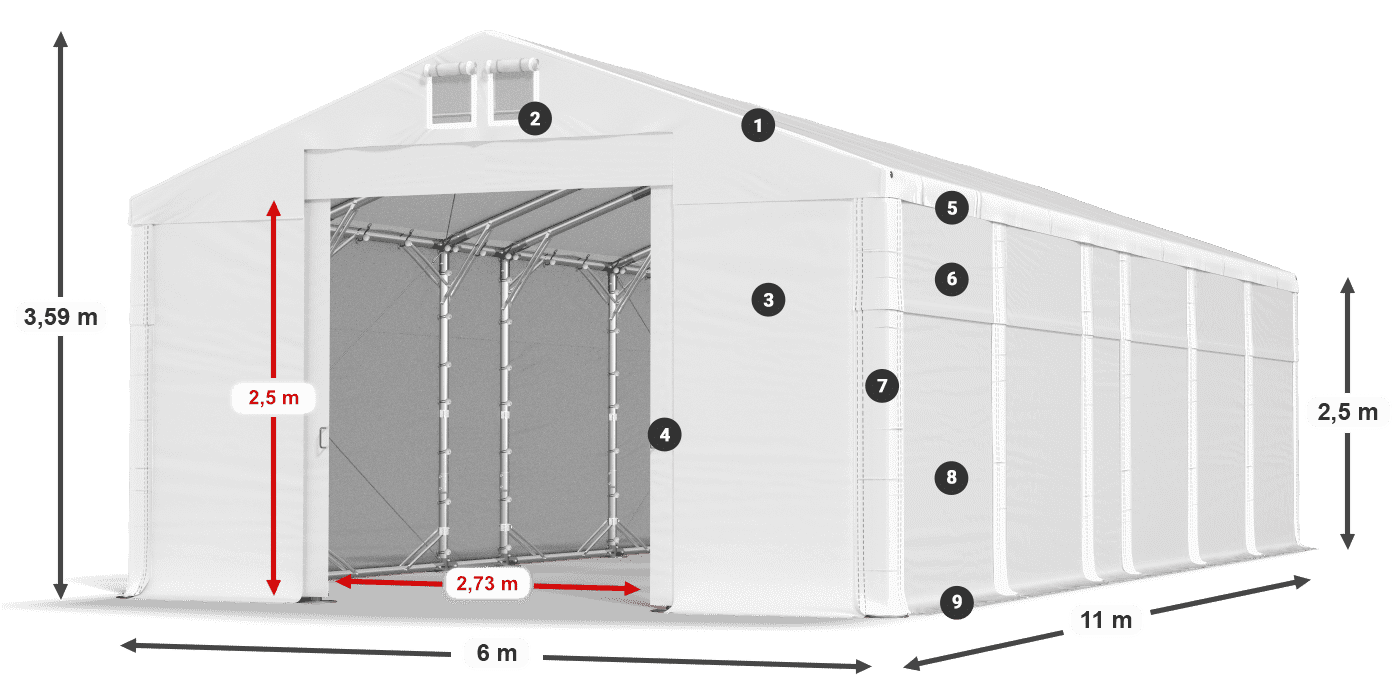 ummantelungslegende