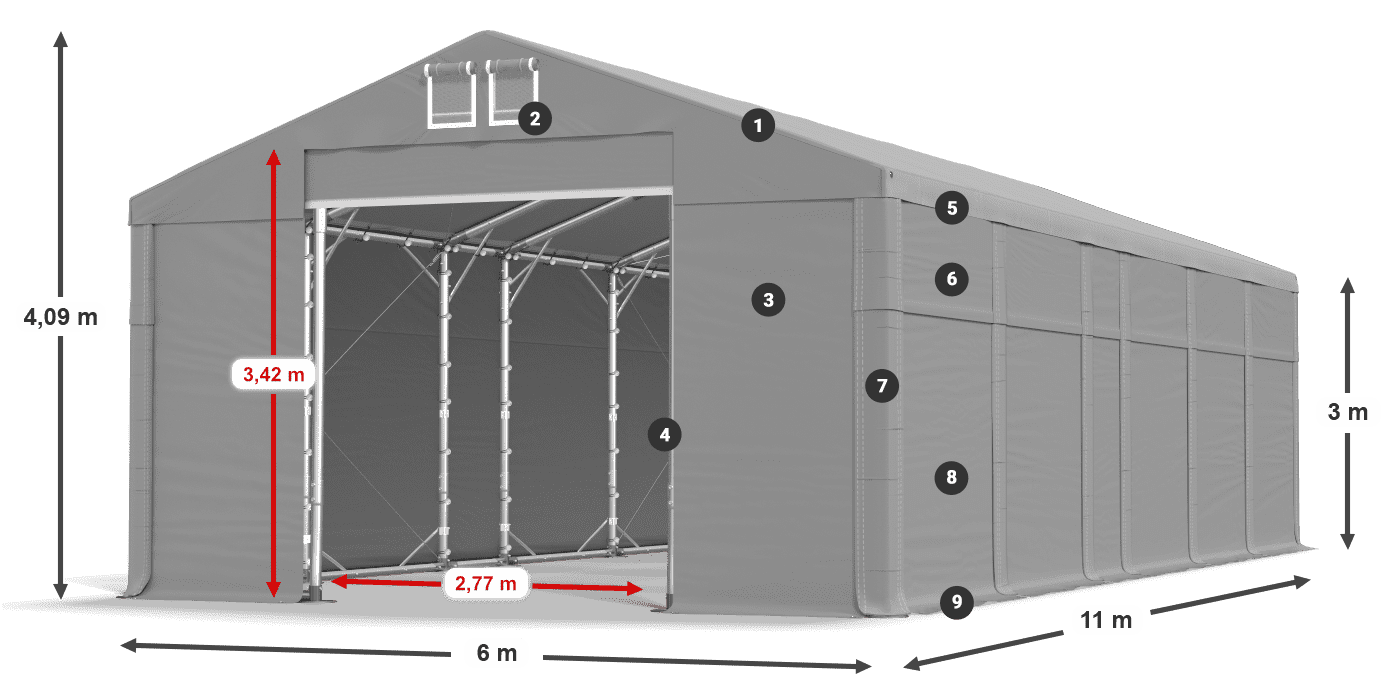 ummantelungslegende