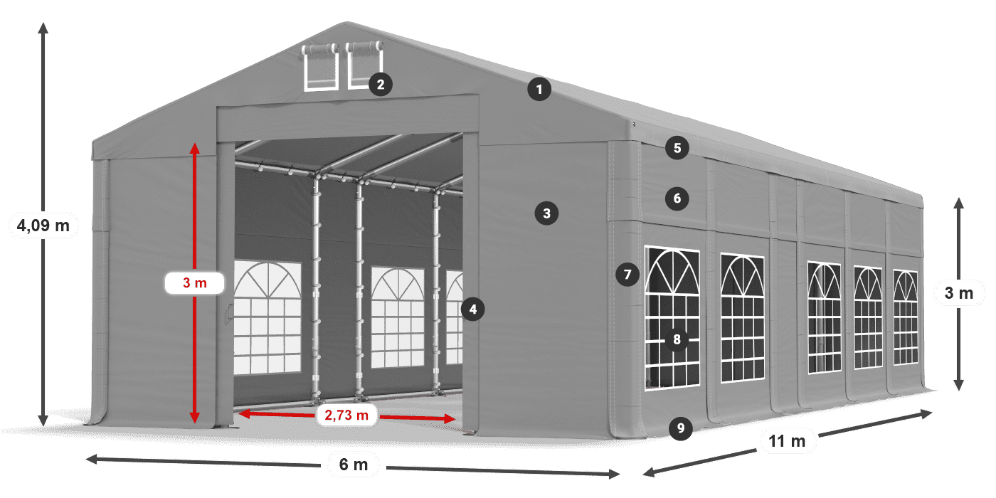 ummantelungslegende