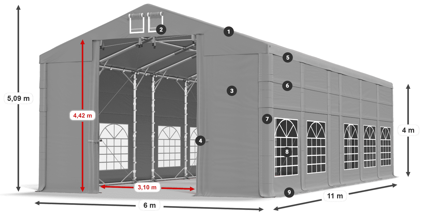 ummantelungslegende