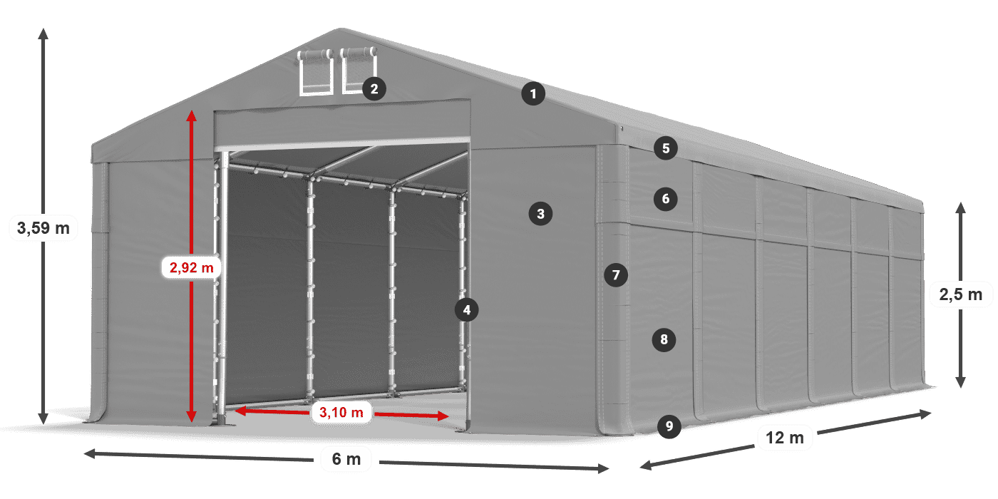 ummantelungslegende
