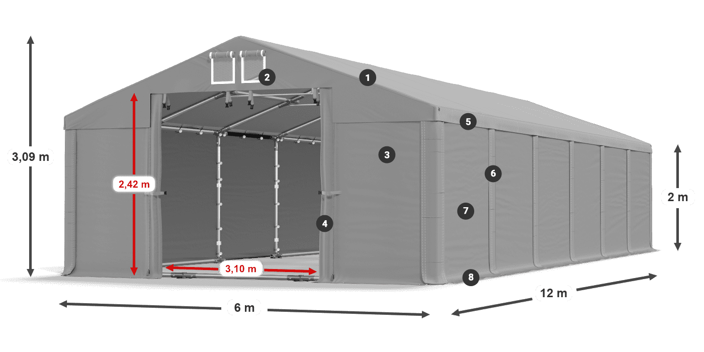 ummantelungslegende