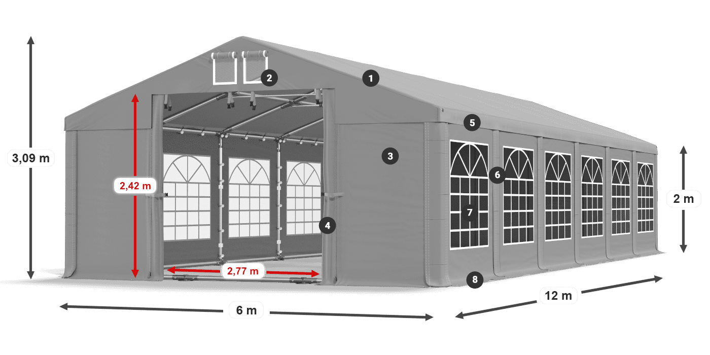 ummantelungslegende