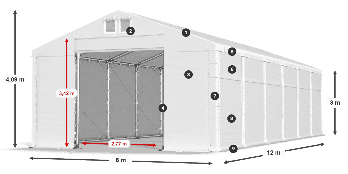 ummantelungslegende