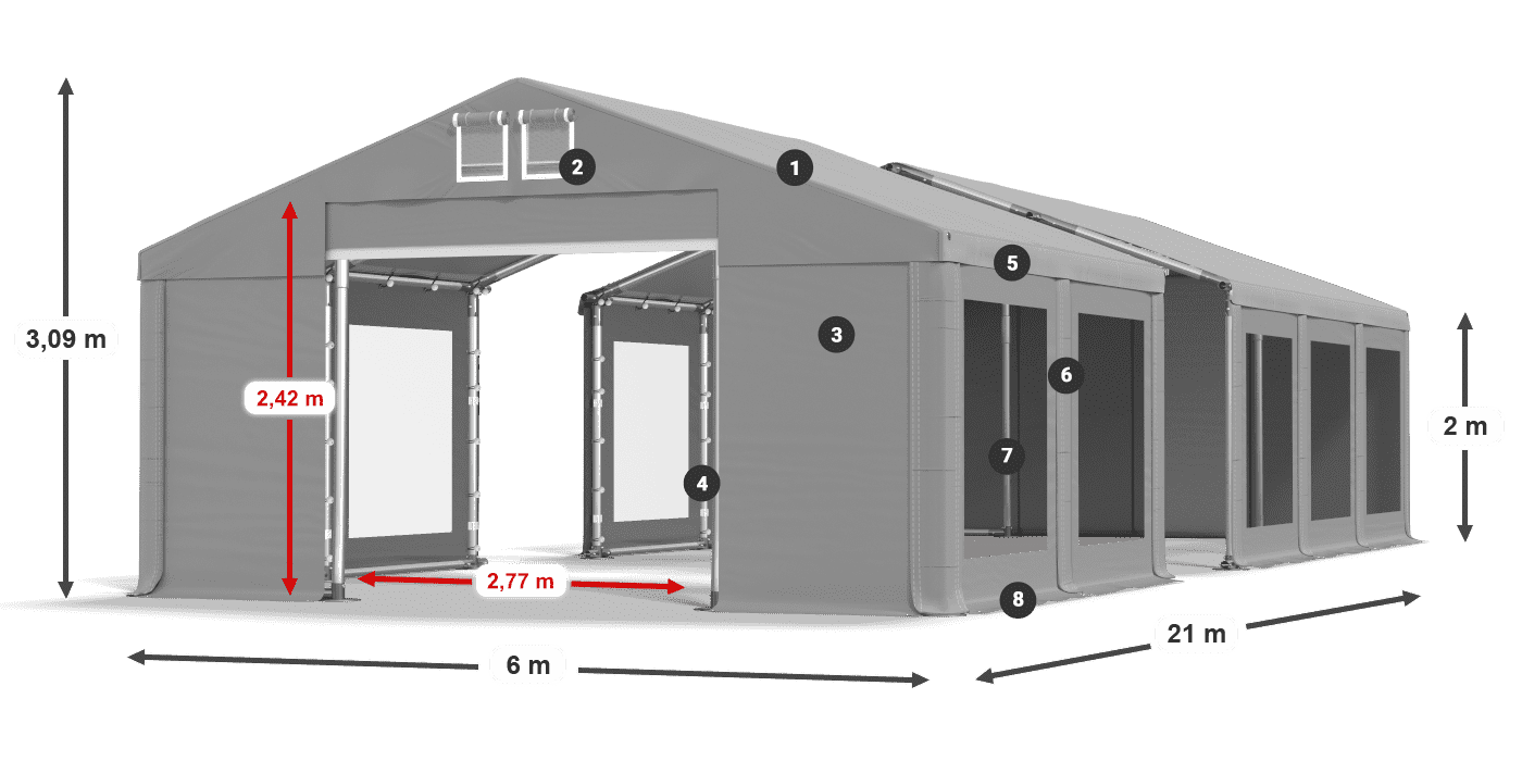 ummantelungslegende