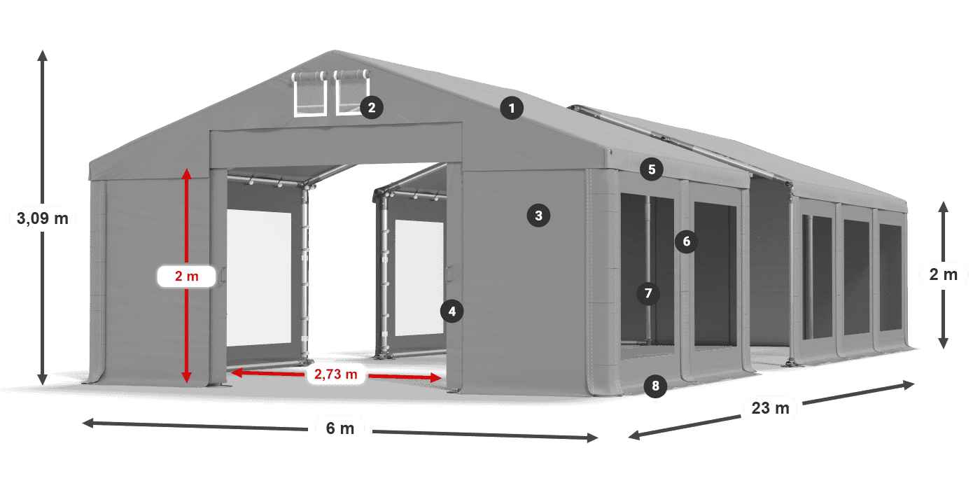 ummantelungslegende