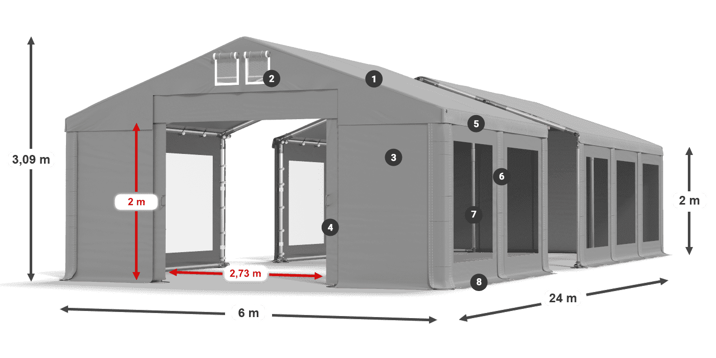 ummantelungslegende