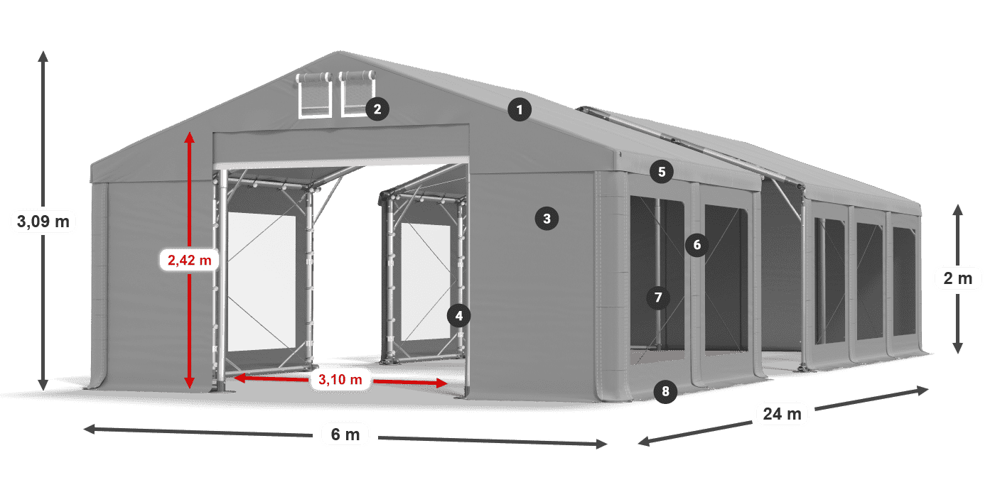 ummantelungslegende