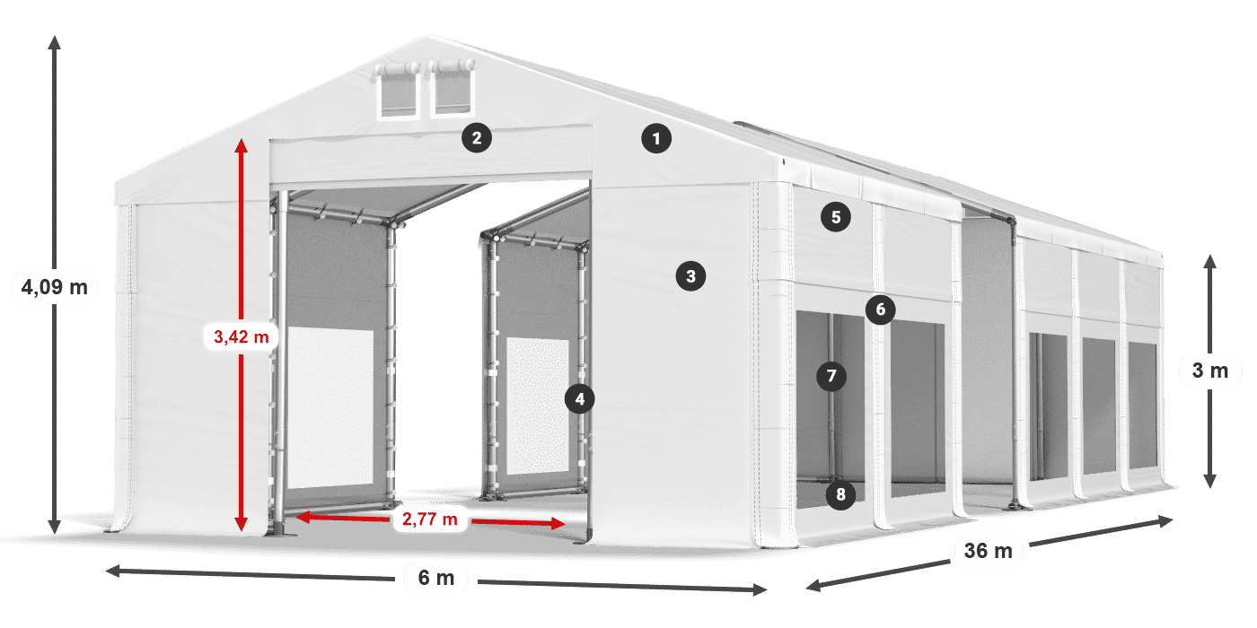 ummantelungslegende