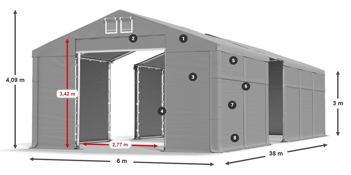 ummantelungslegende