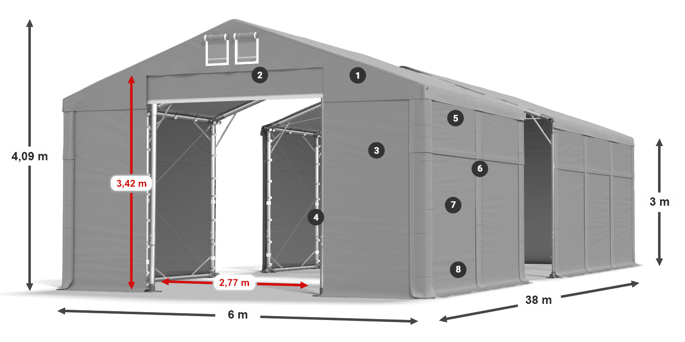 ummantelungslegende