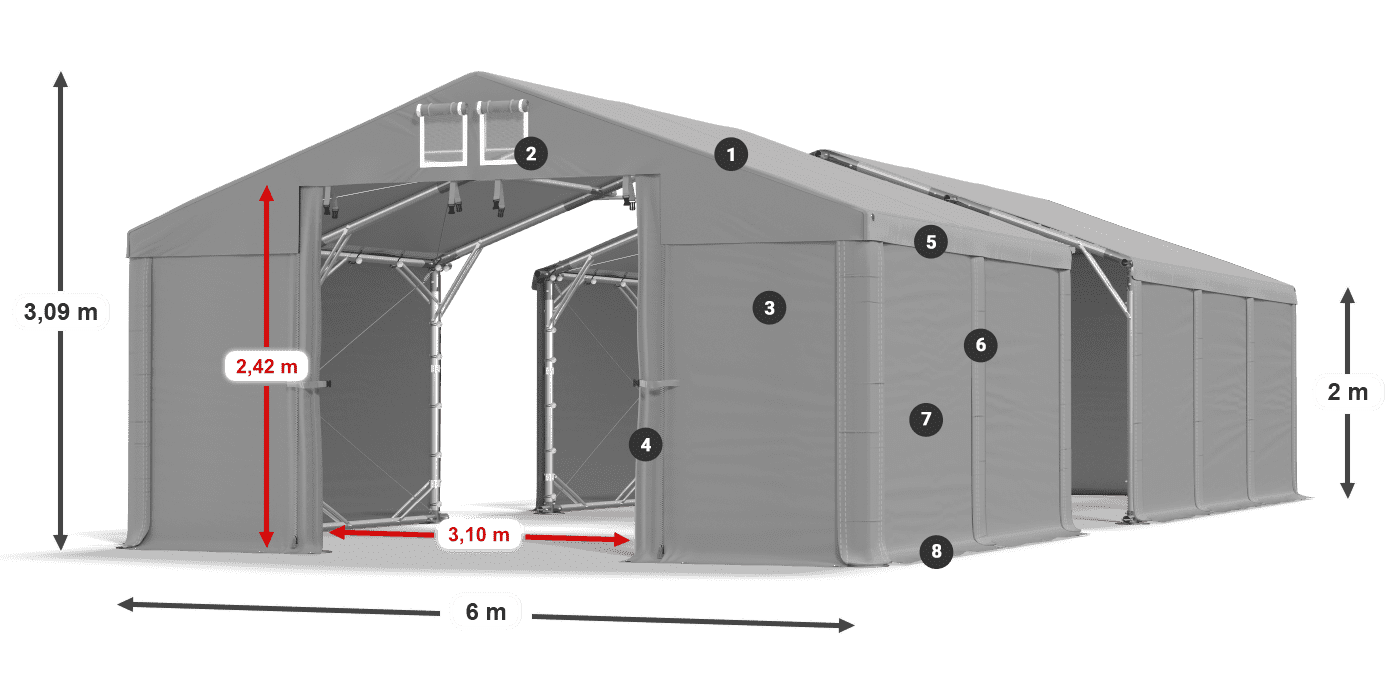 ummantelungslegende