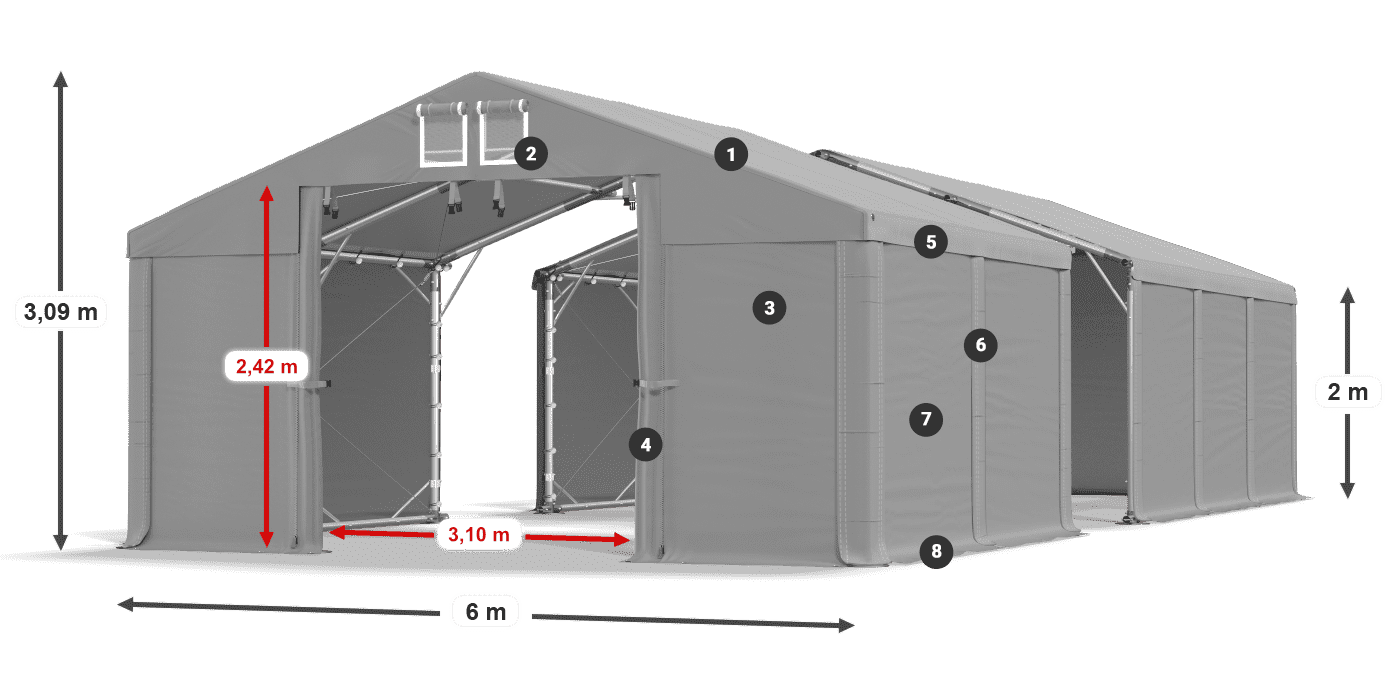 ummantelungslegende