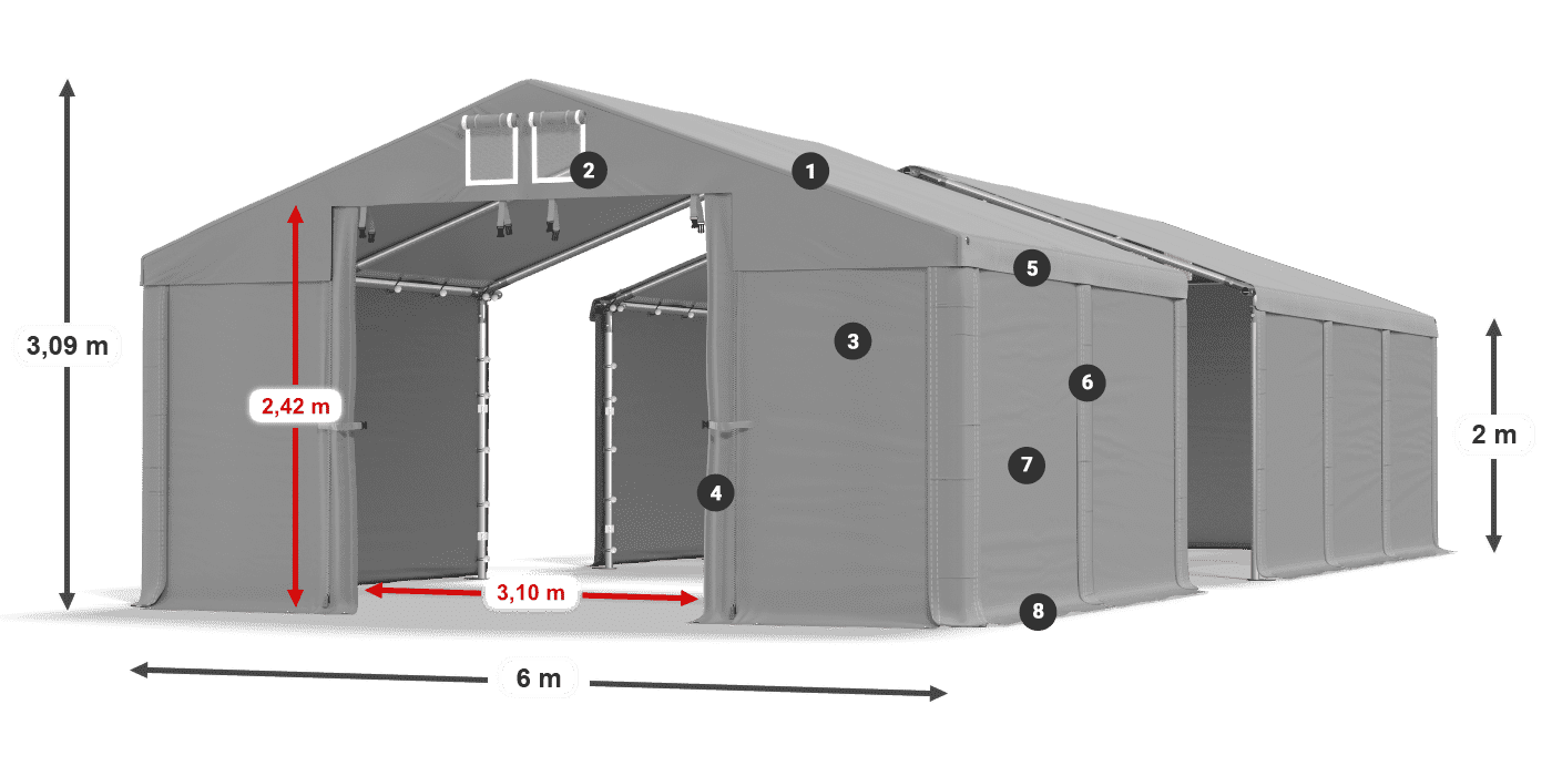 ummantelungslegende