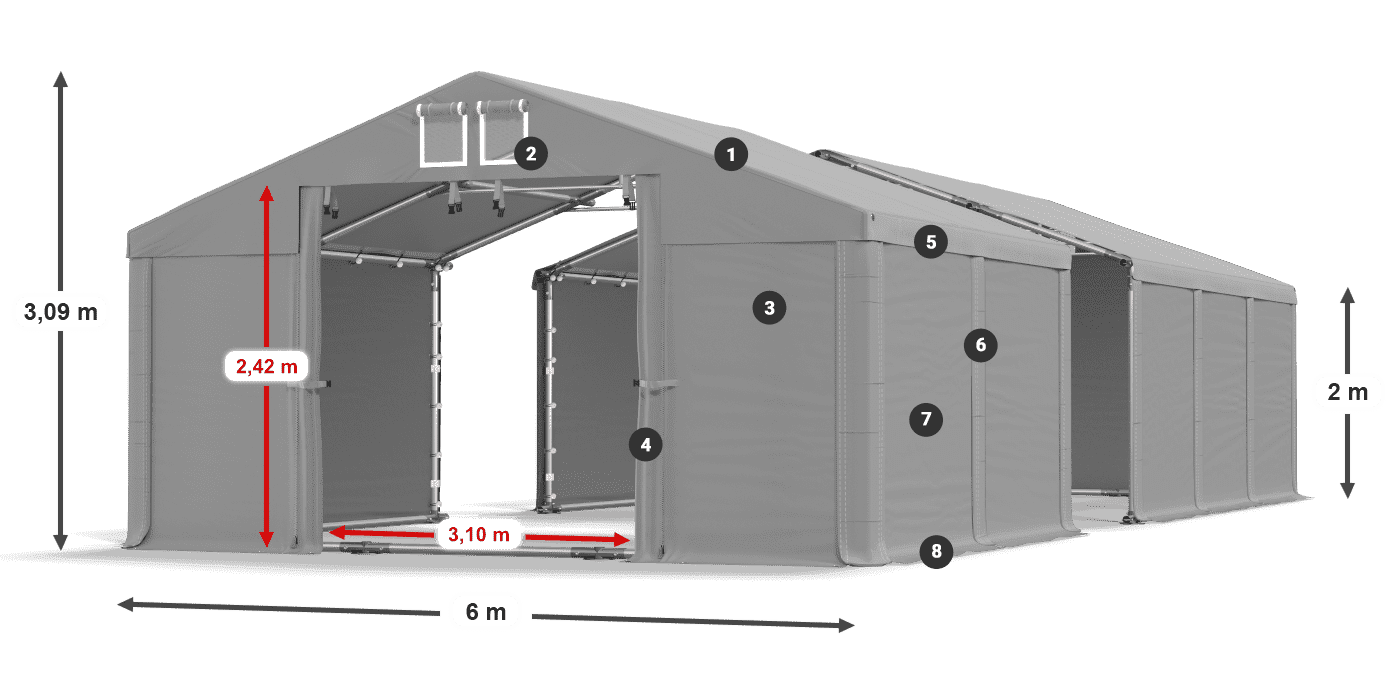 ummantelungslegende