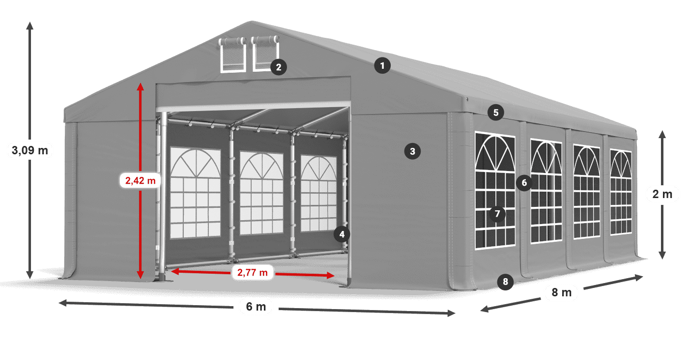 ummantelungslegende