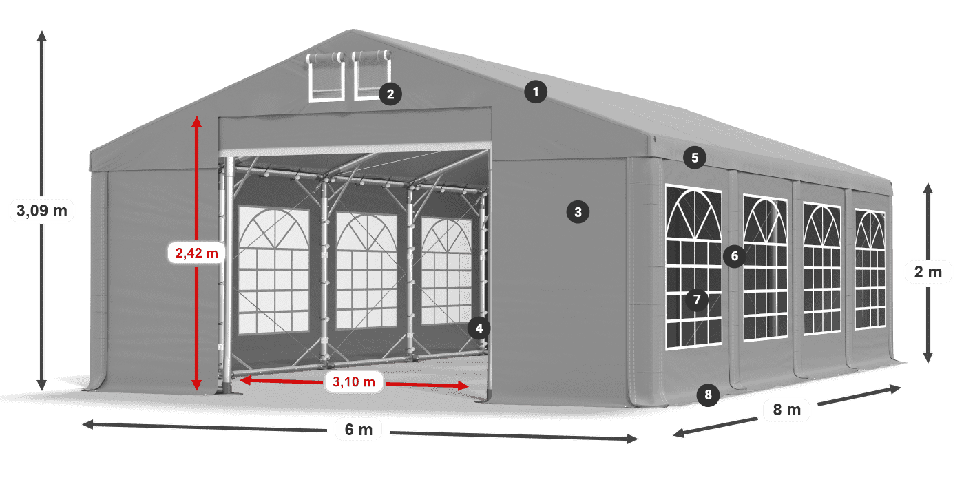 ummantelungslegende