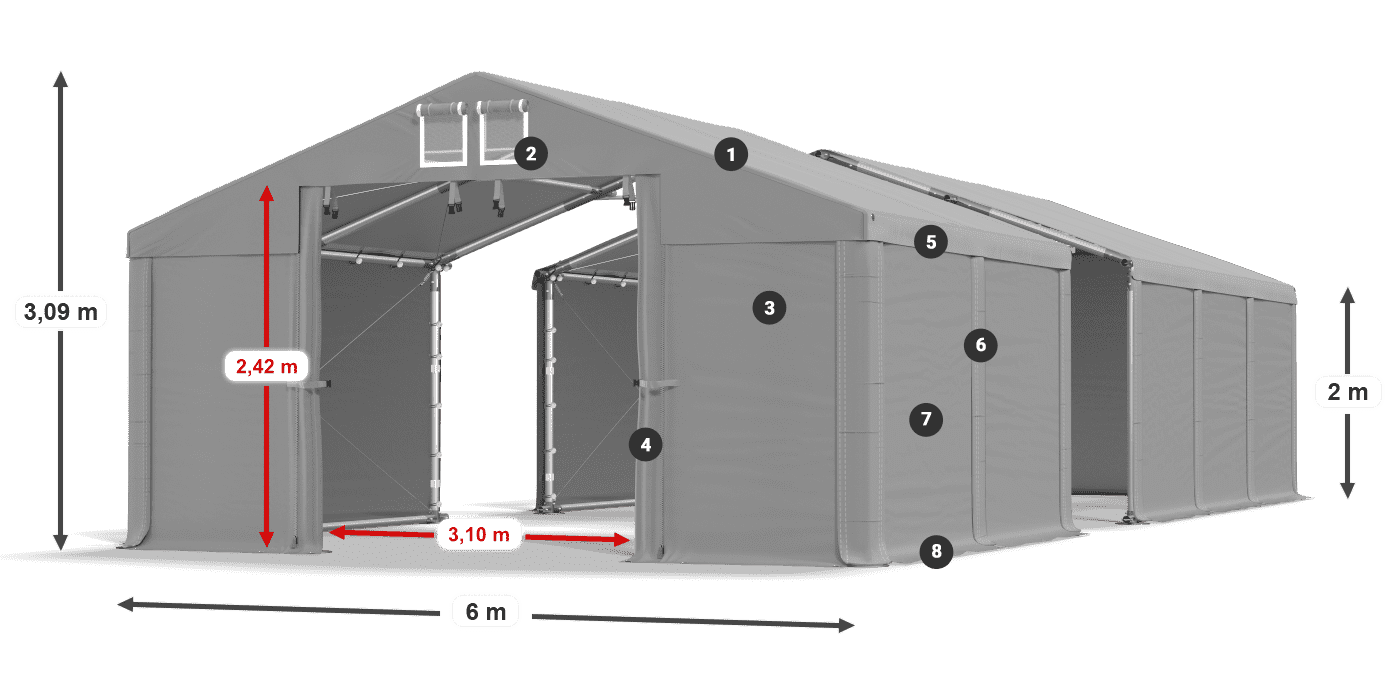 ummantelungslegende