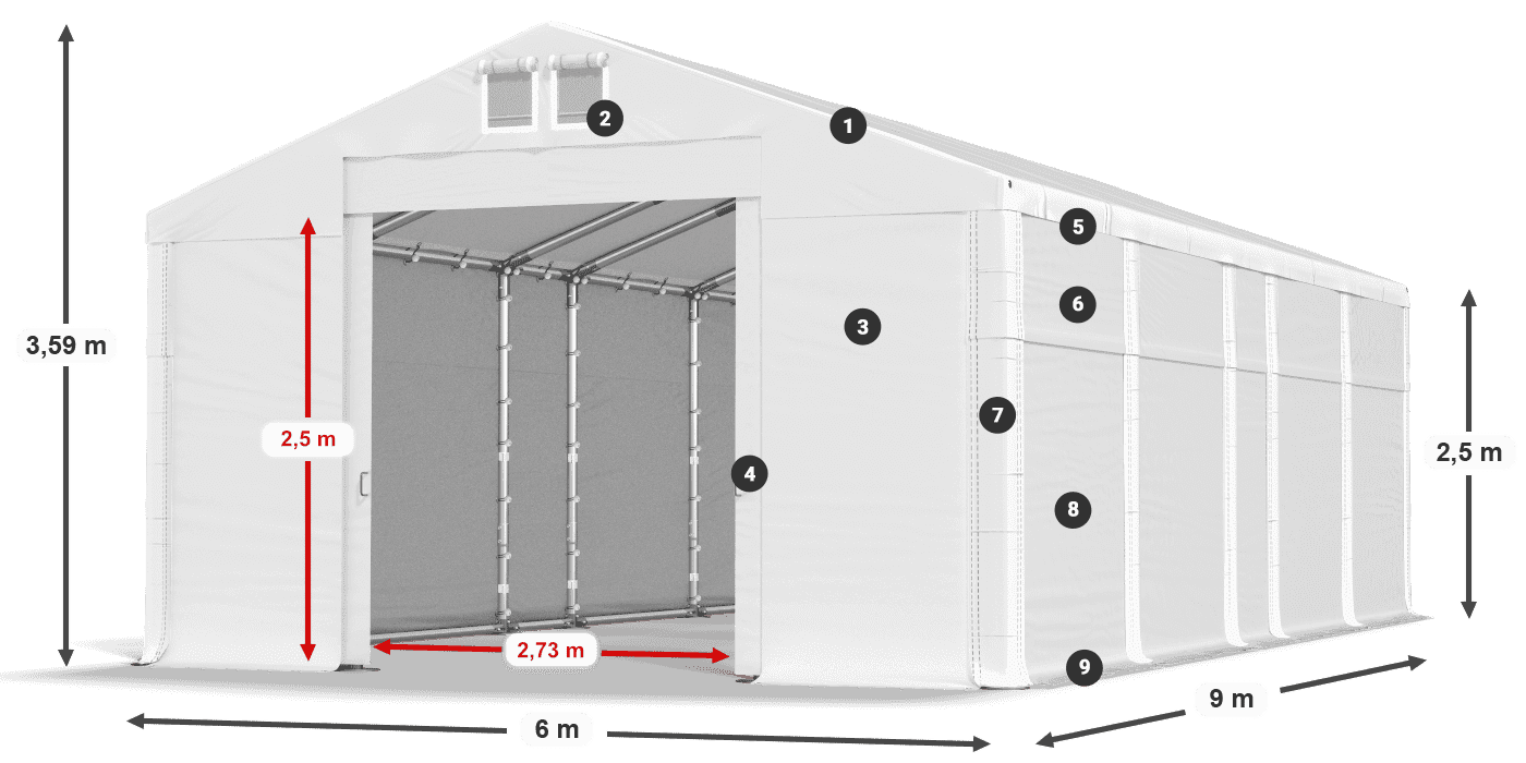 ummantelungslegende