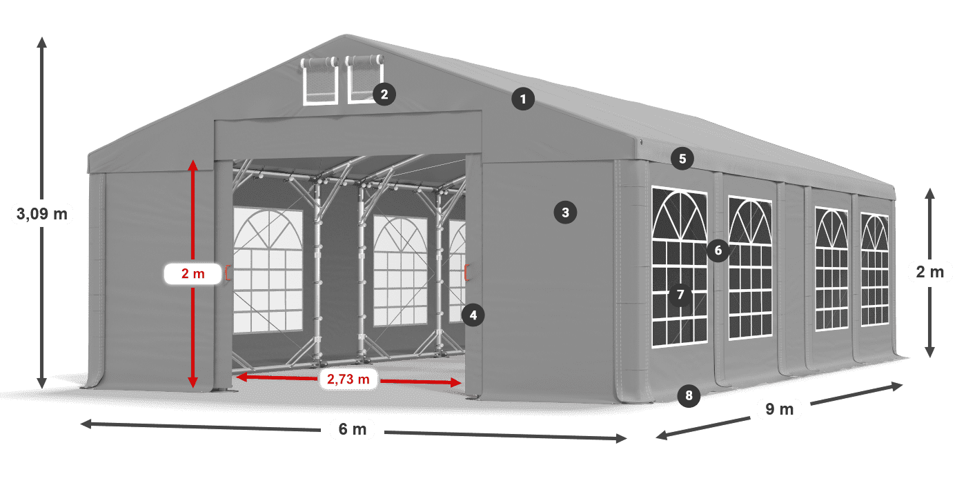 ummantelungslegende