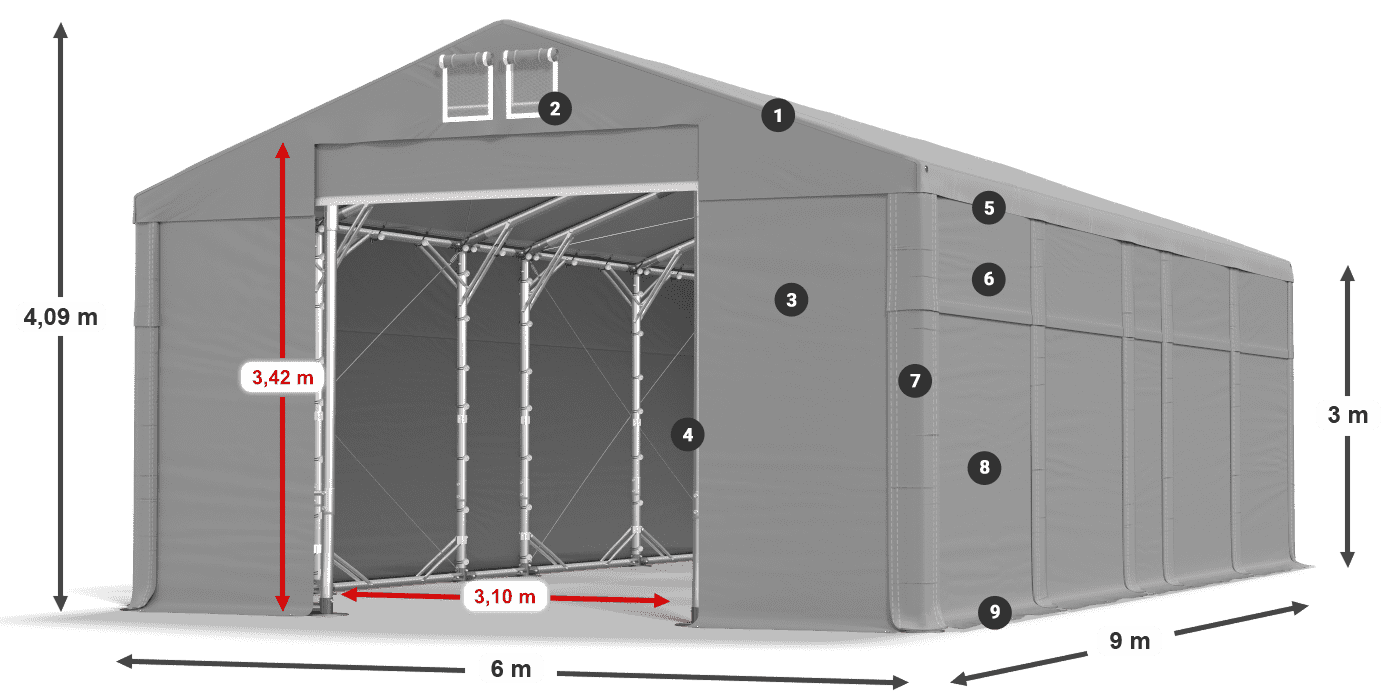 ummantelungslegende