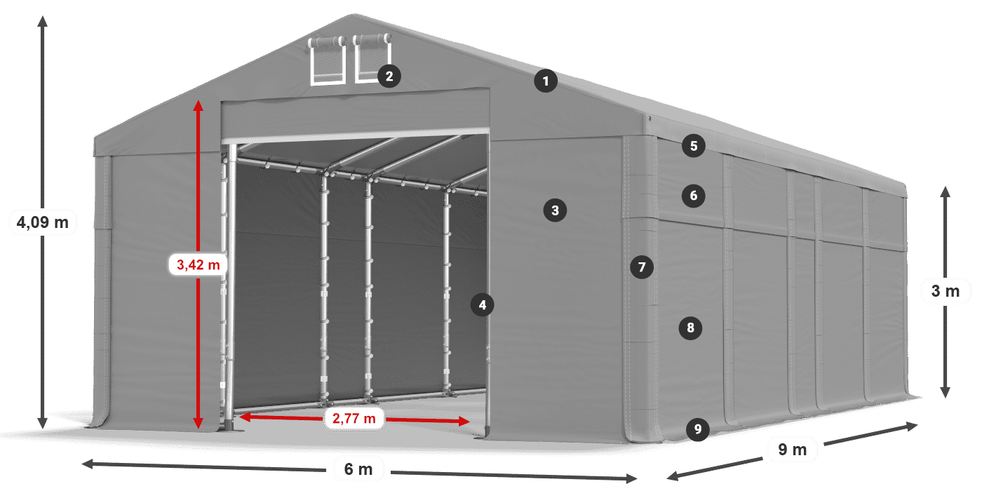 ummantelungslegende
