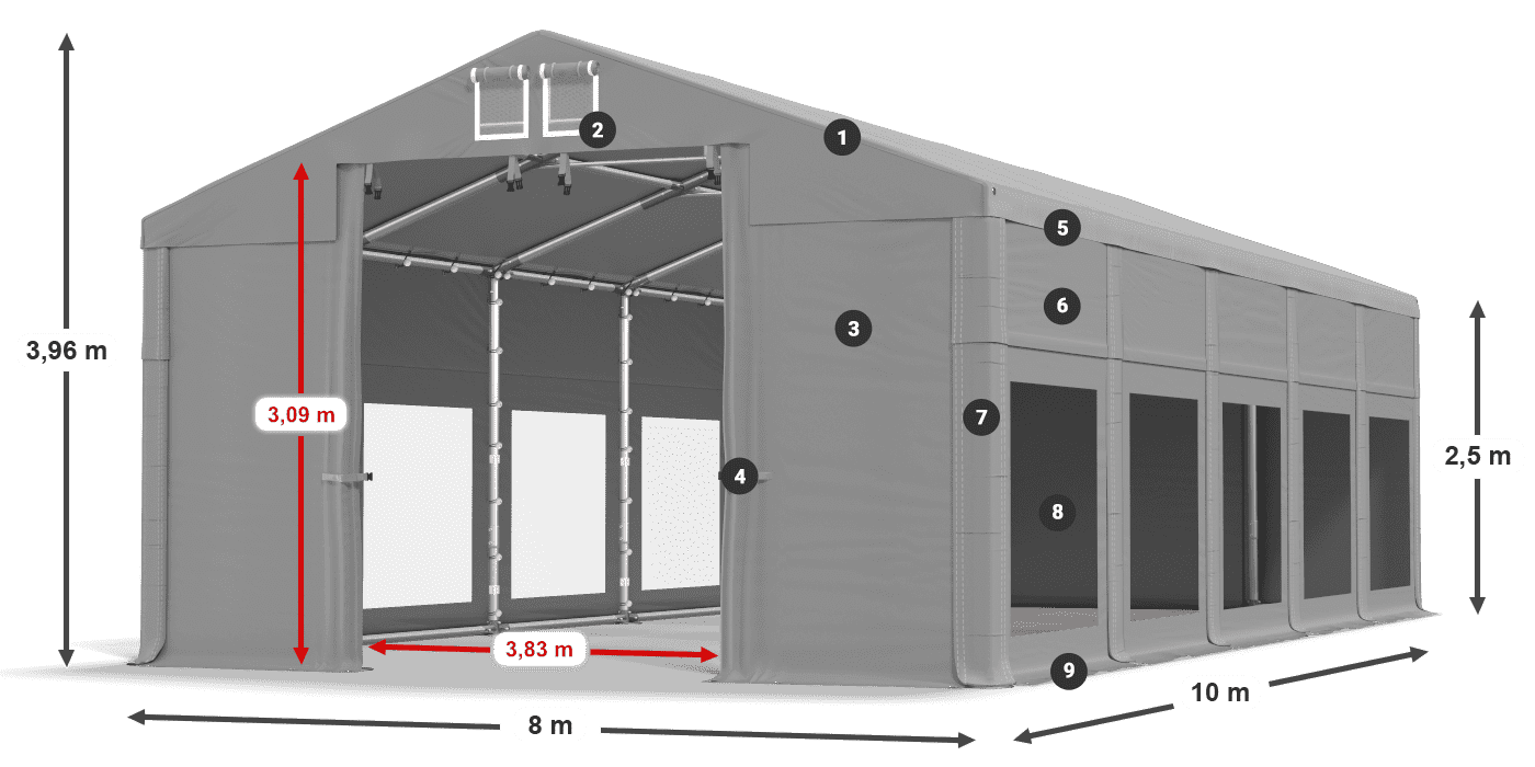ummantelungslegende