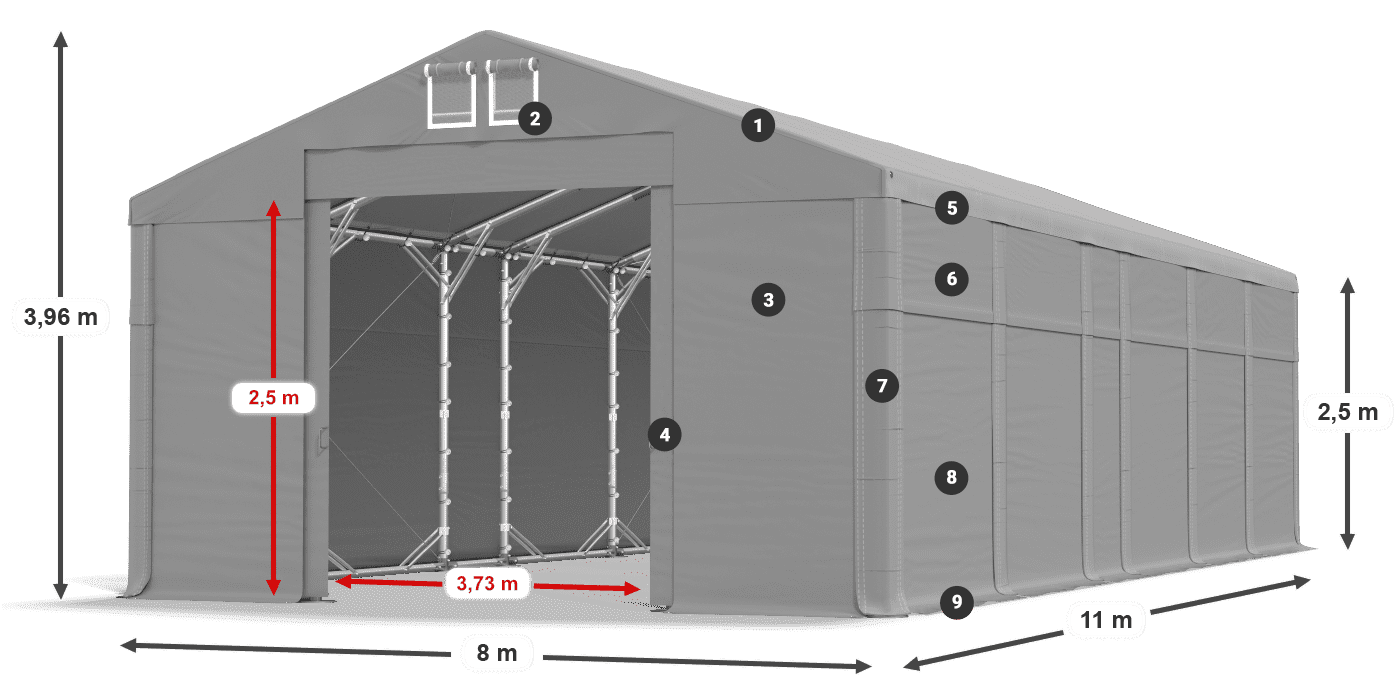 ummantelungslegende