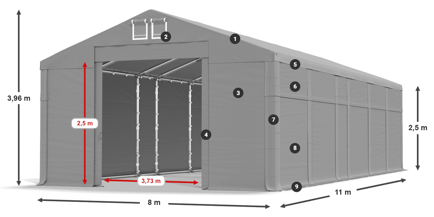 ummantelungslegende