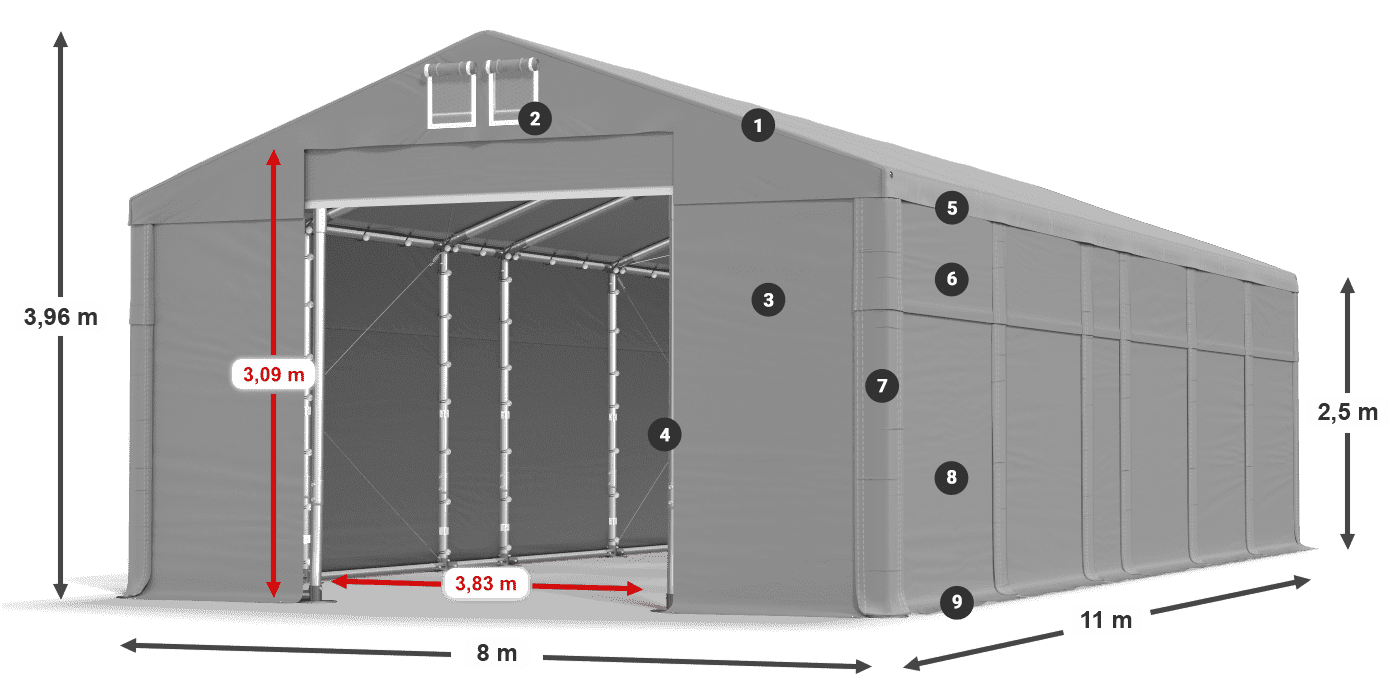 ummantelungslegende