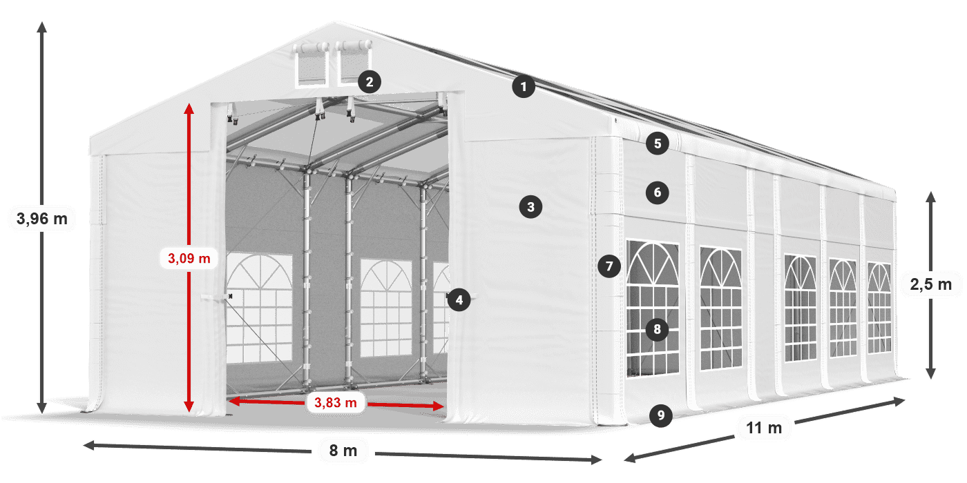 ummantelungslegende