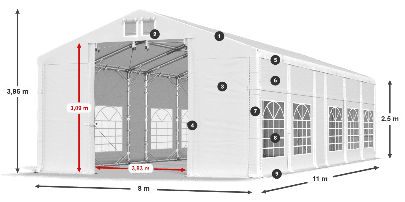 ummantelungslegende