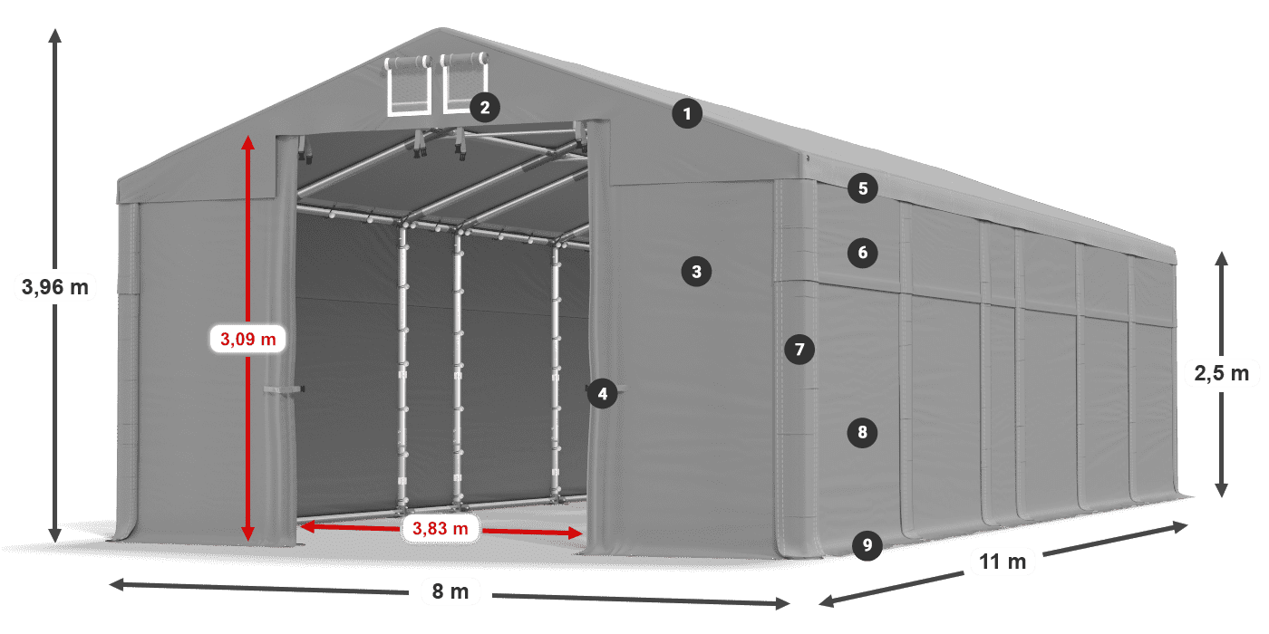 ummantelungslegende