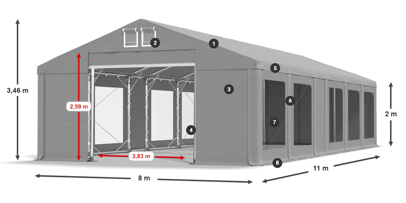 ummantelungslegende